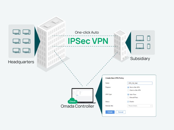 TP-Link Omada ER707-M2 Multi-Gigabit VPN Gateway Router - Newegg.com